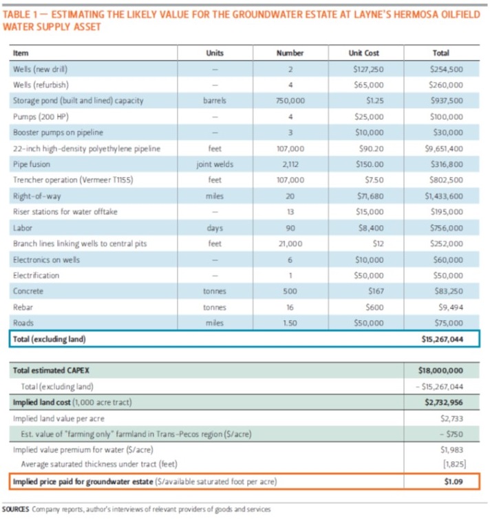 Layne Christensen Frac Asset_Calculation Table 1