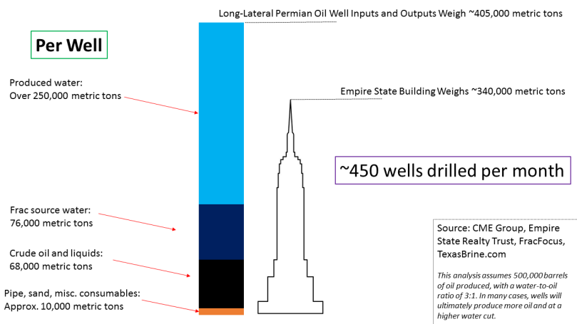 Collins_Empire State Building Graphic for Road Safety Testimony_3 May 2018